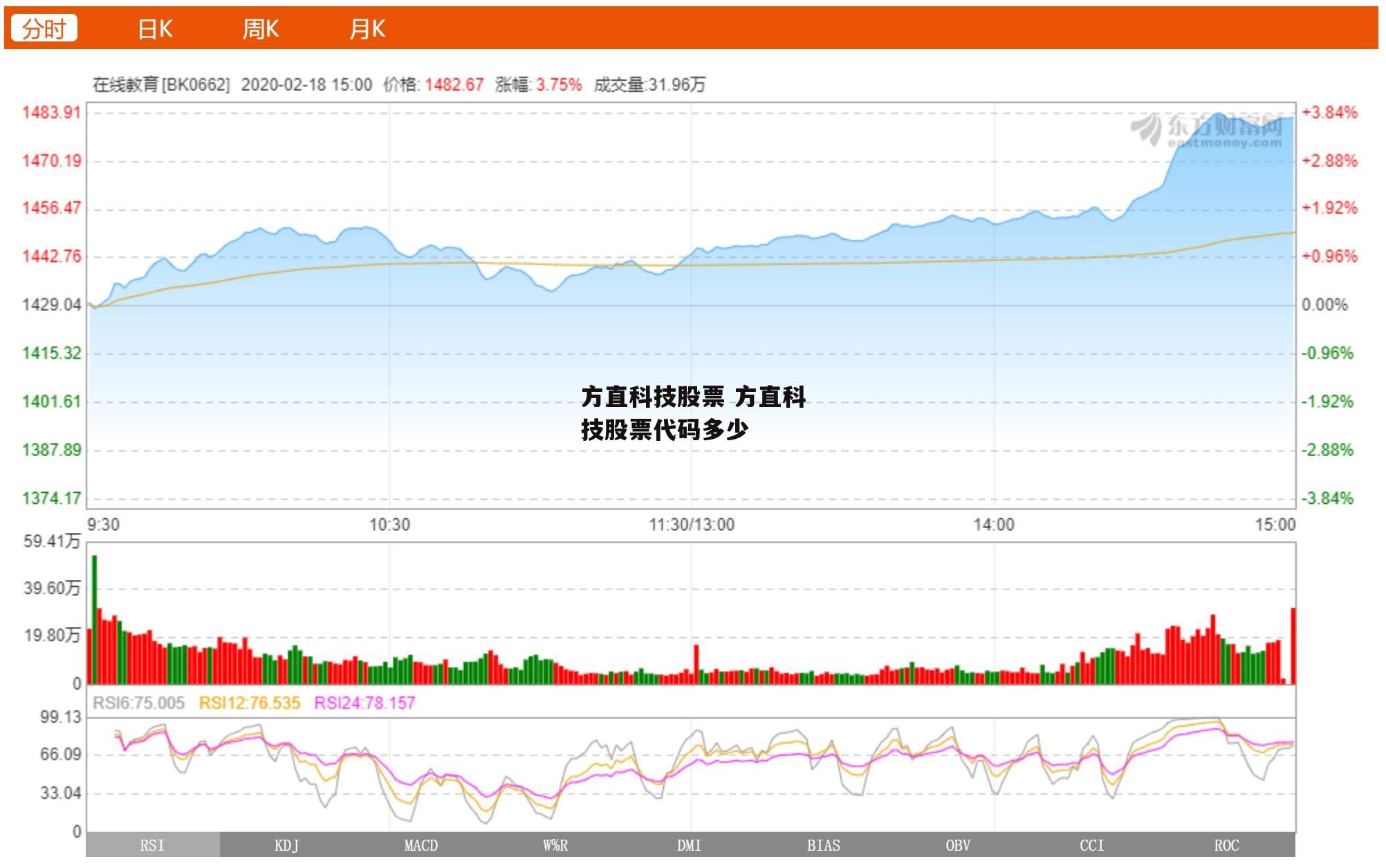 方直科技股票 方直科技股票代码多少