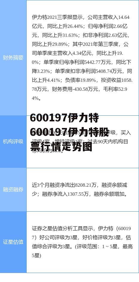 600197伊力特 600197伊力特股票行情走势图