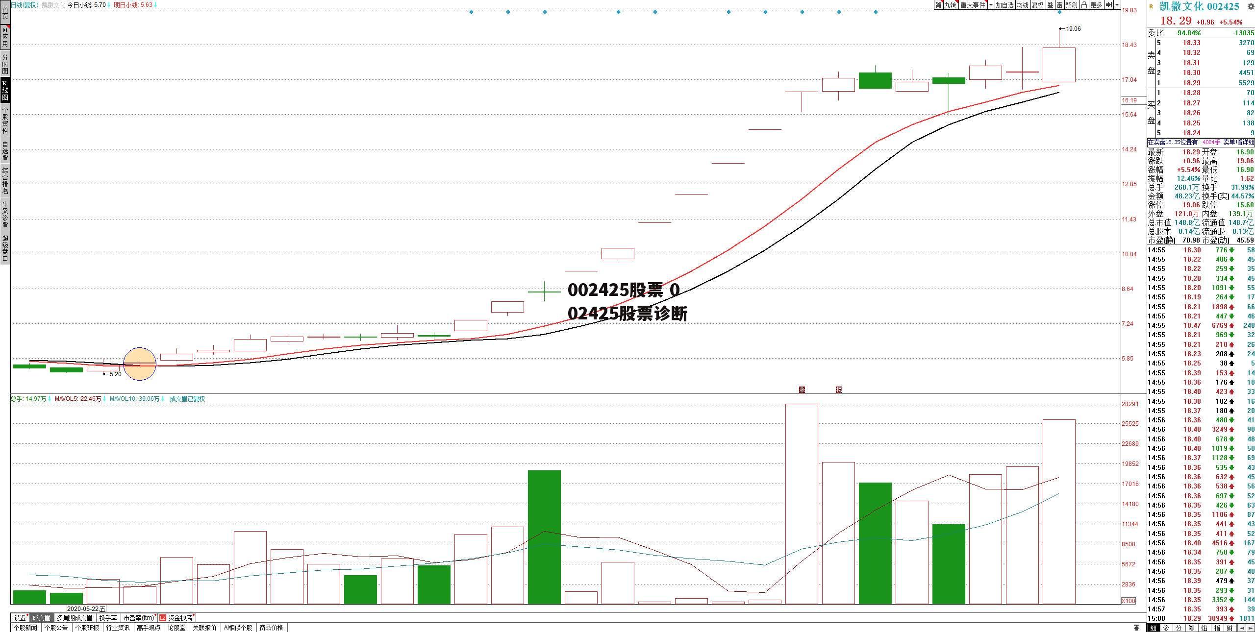 002425股票 002425股票诊断