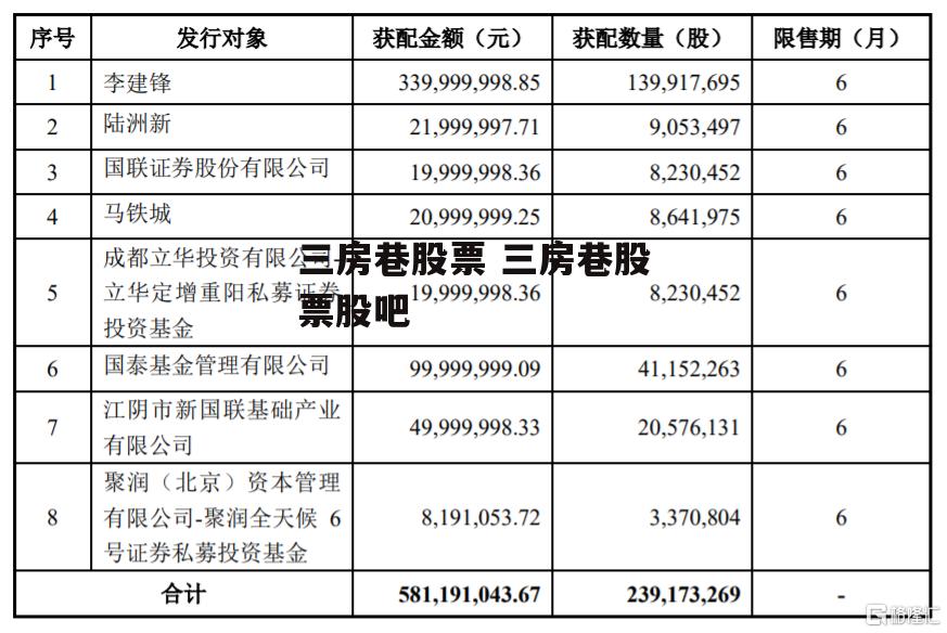 三房巷股票 三房巷股票股吧