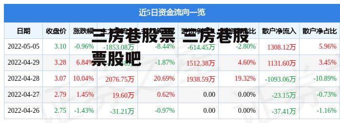 三房巷股票 三房巷股票股吧