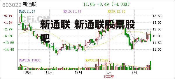 新通联 新通联股票股吧