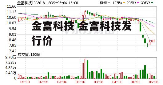 金富科技 金富科技发行价