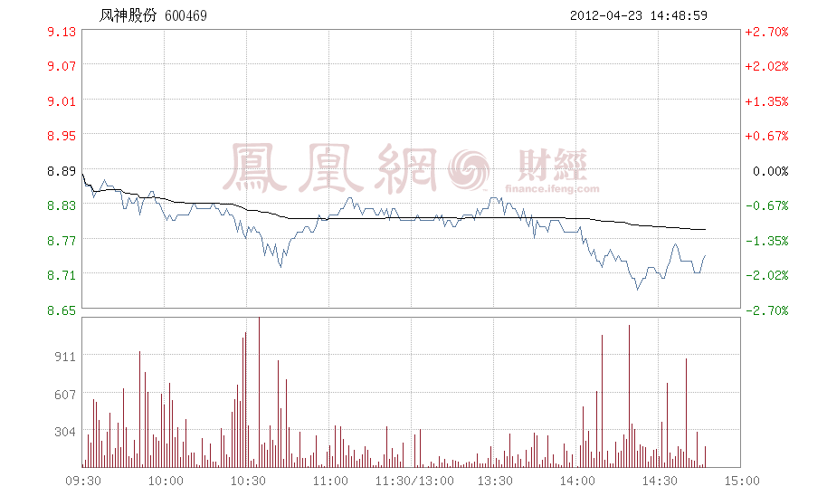 风神股份股吧 风神股份百度百科