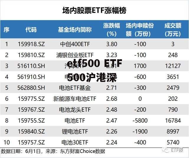 etf500 ETF500沪港深