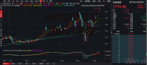 etf500 ETF500沪港深