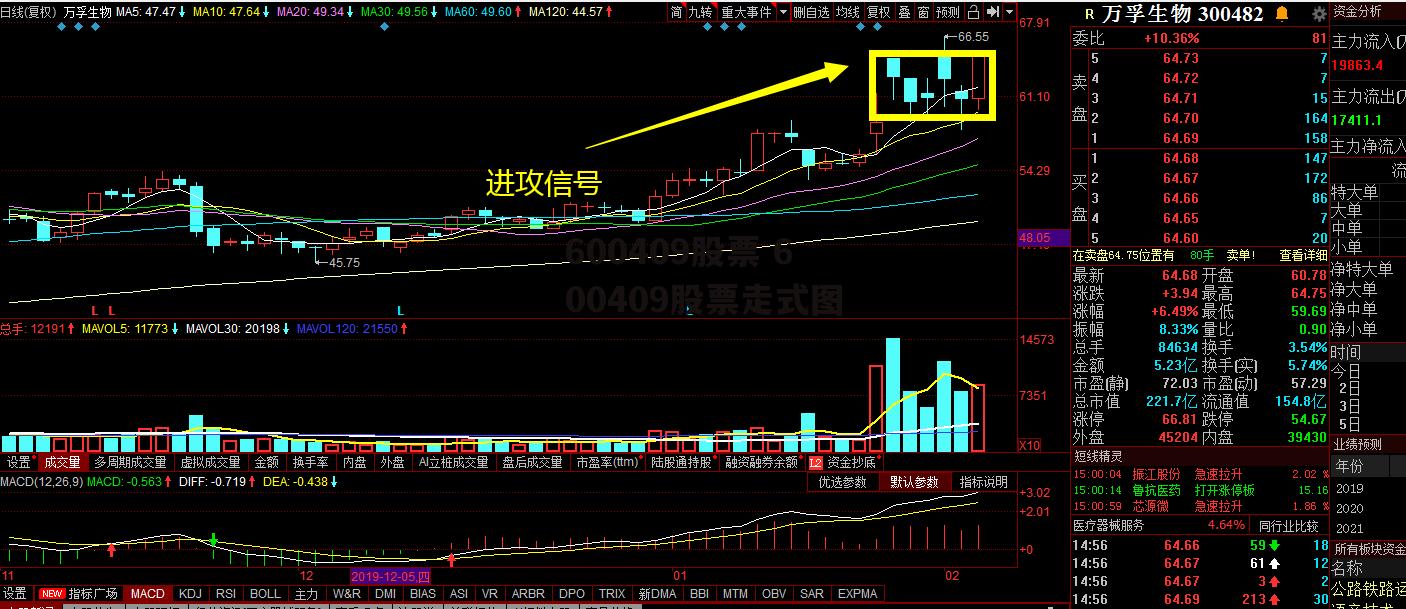 600409股票 600409股票走式图