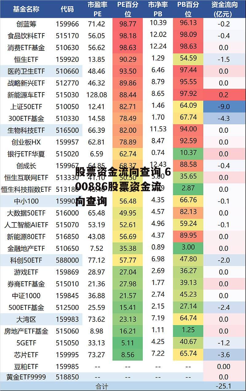 股票资金流向查询 600886股票资金流向查询