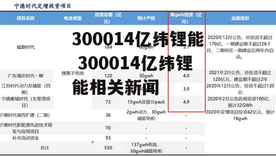 300014亿纬锂能 300014亿纬锂能相关新闻