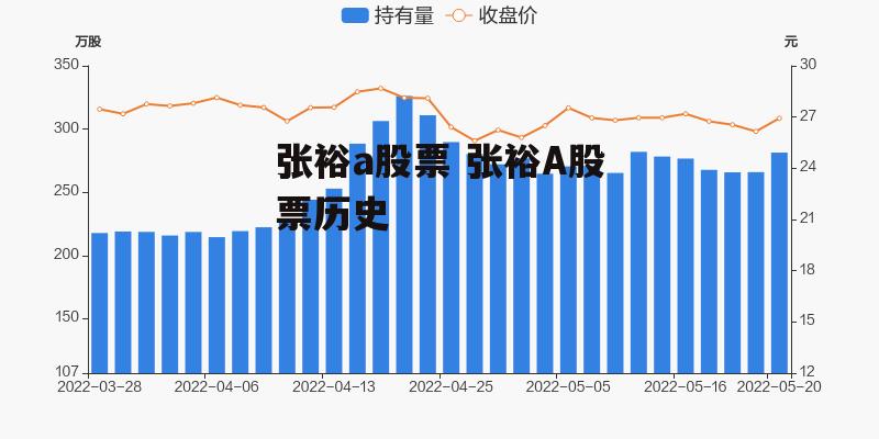 张裕a股票 张裕A股票历史