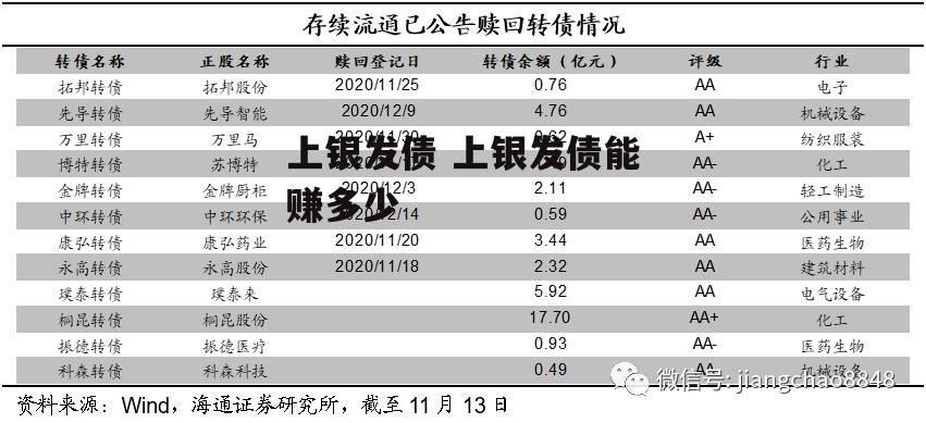 上银发债 上银发债能赚多少