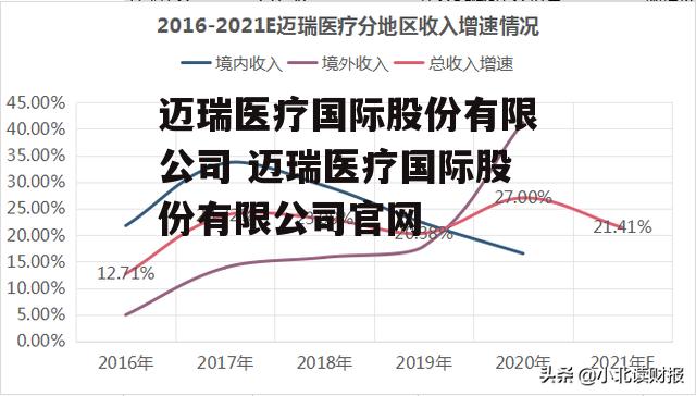 迈瑞医疗国际股份有限公司