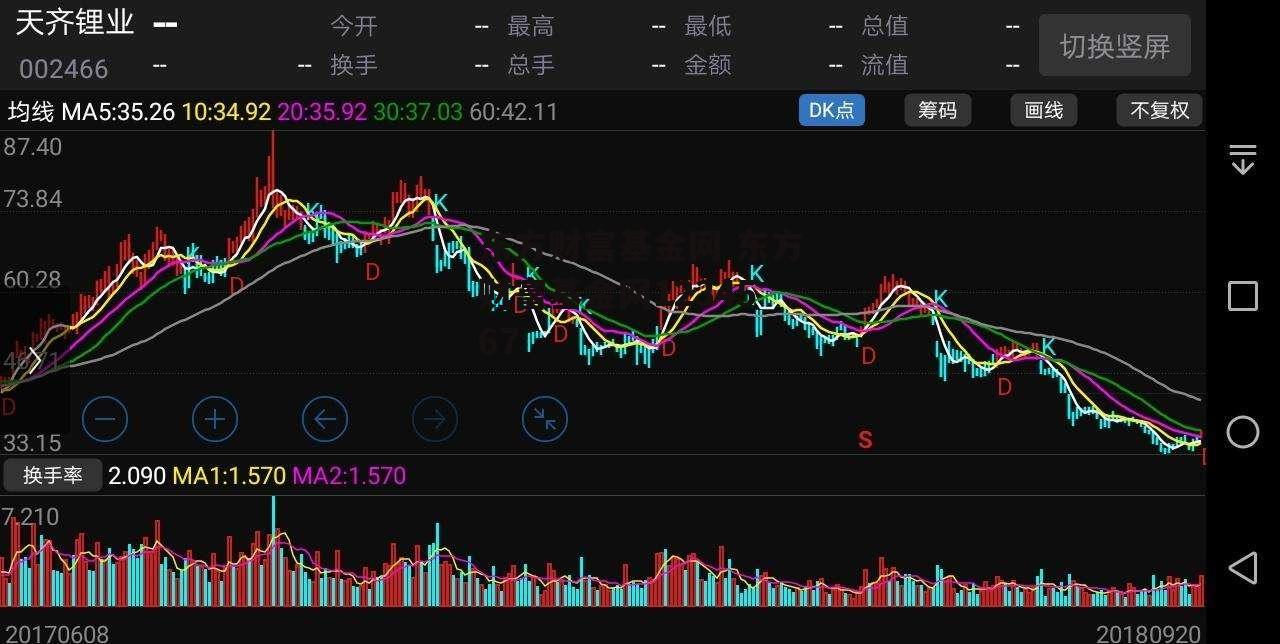 东方财富基金网 东方财富基金网1234567