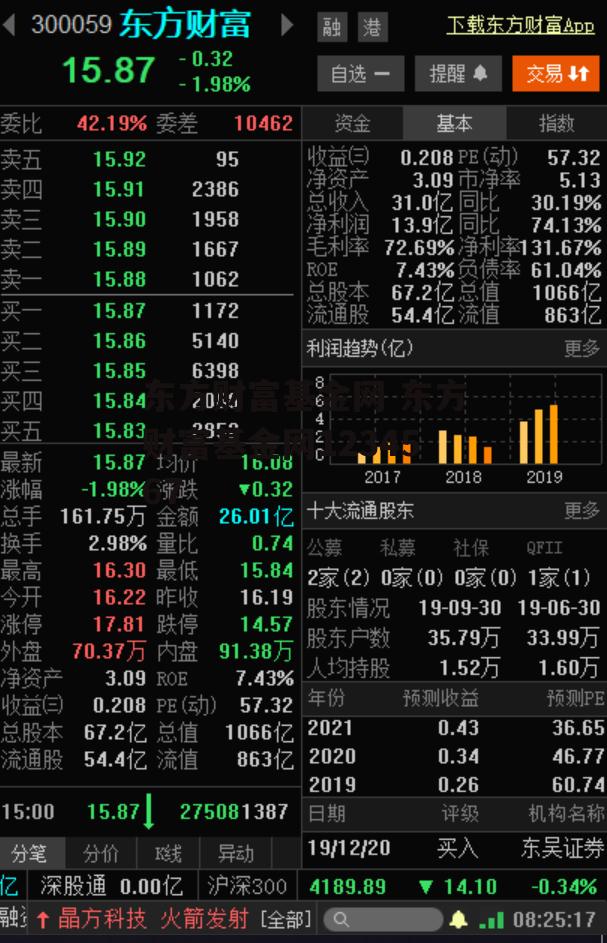 东方财富基金网 东方财富基金网1234567