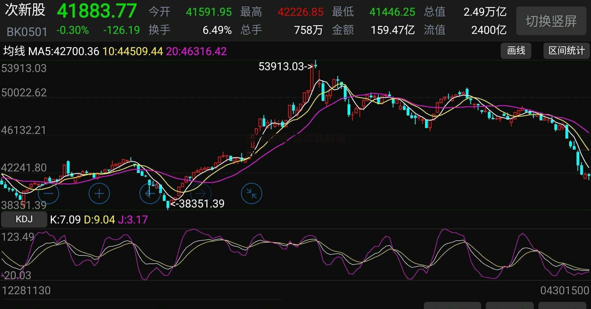 深次新股 深次新股指数