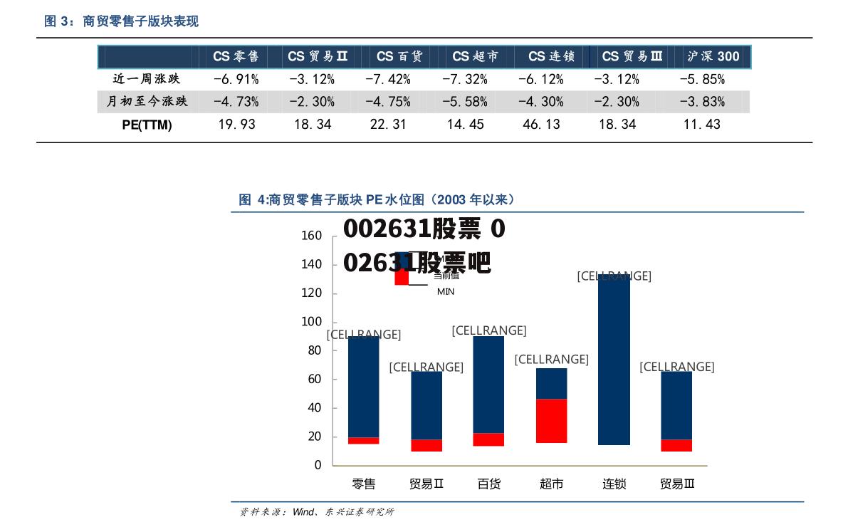 002631股票 002631股票吧