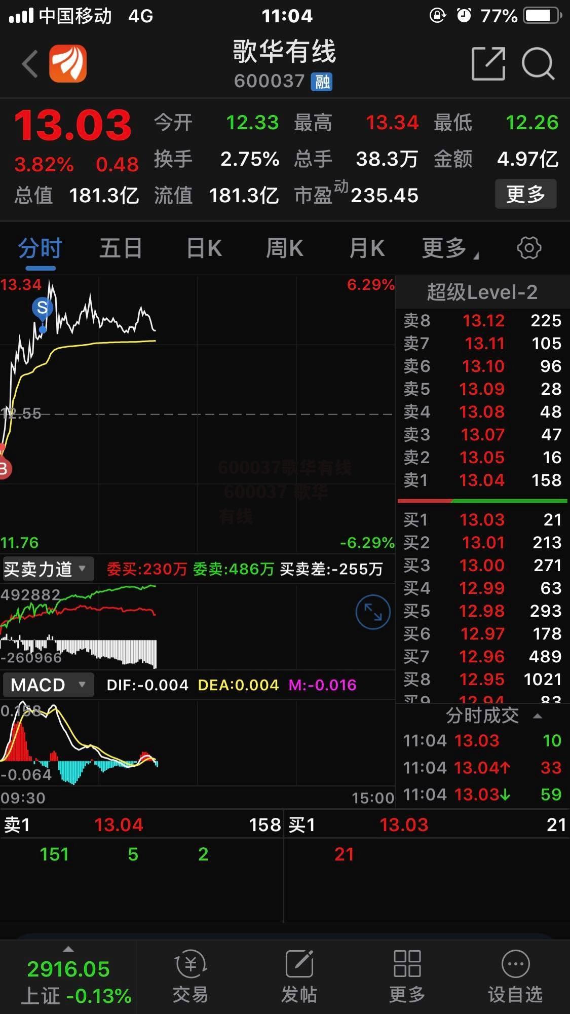 600037歌华有线 600037 歌华有线