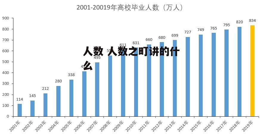 人数 人数之町讲的什么