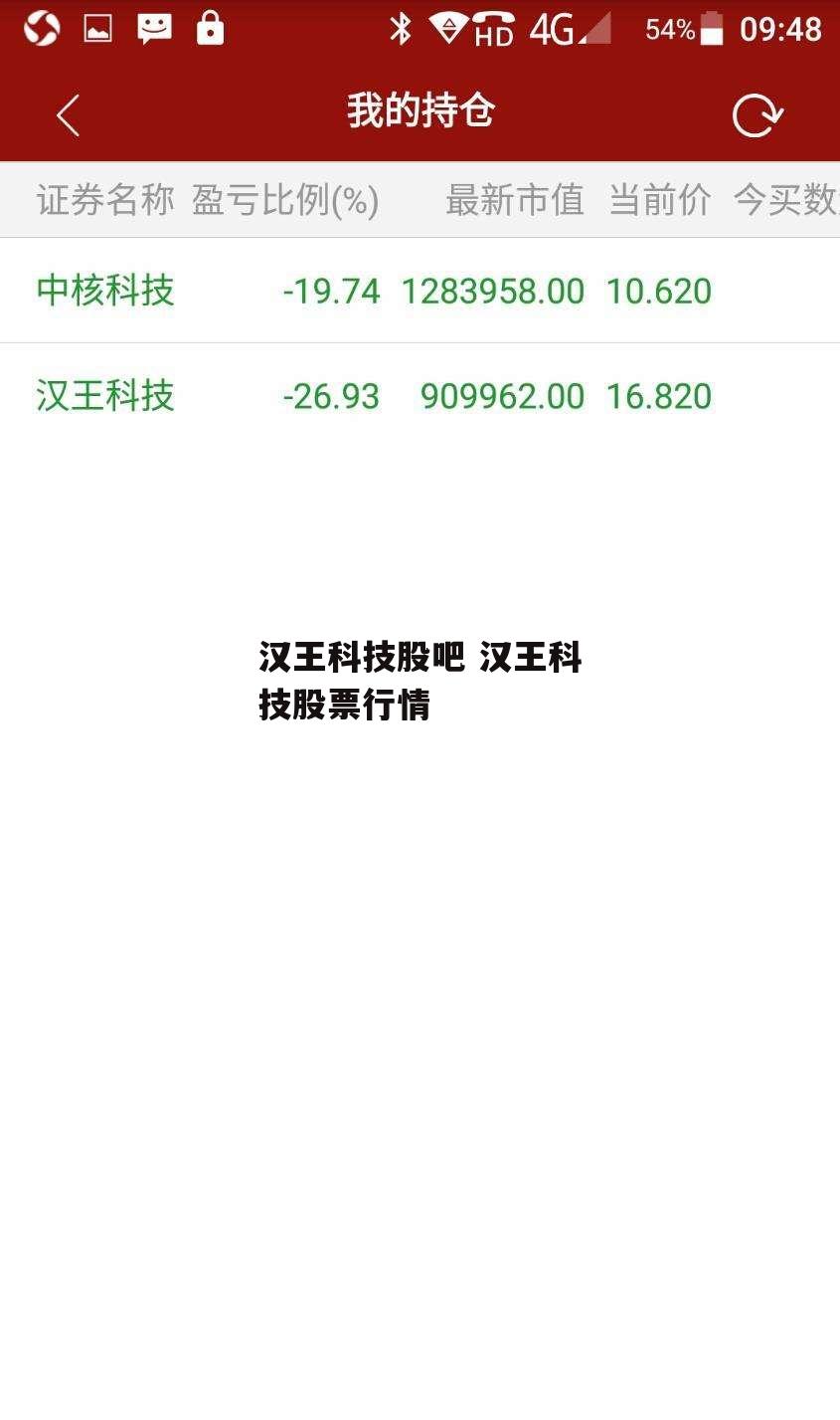 汉王科技股吧 汉王科技股票行情