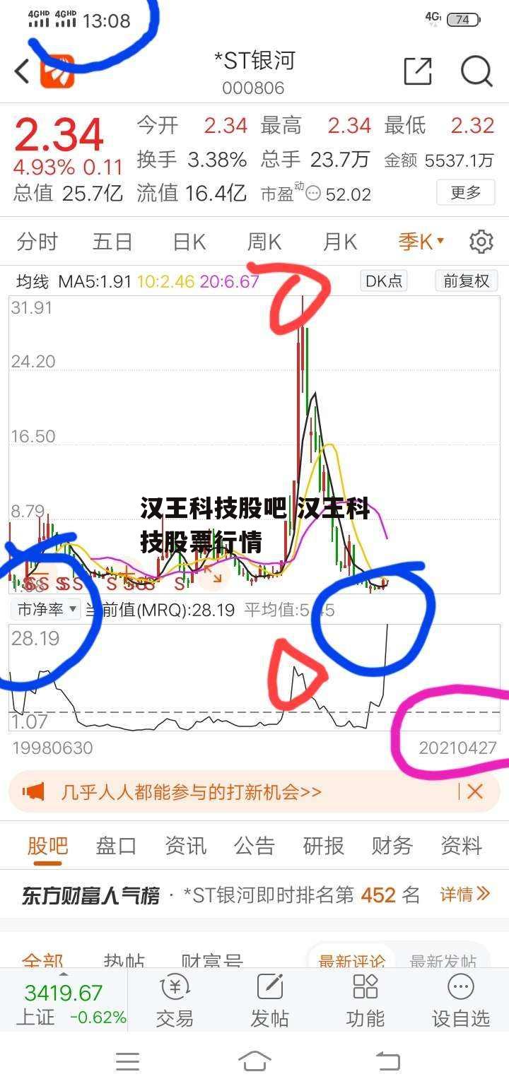 汉王科技股吧 汉王科技股票行情