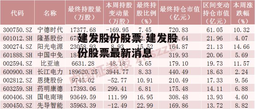 建发股份股票 建发股份股票最新消息