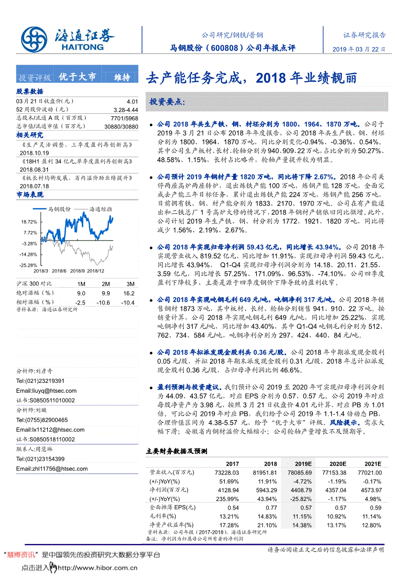 马钢股份600808 马钢股份600808股份