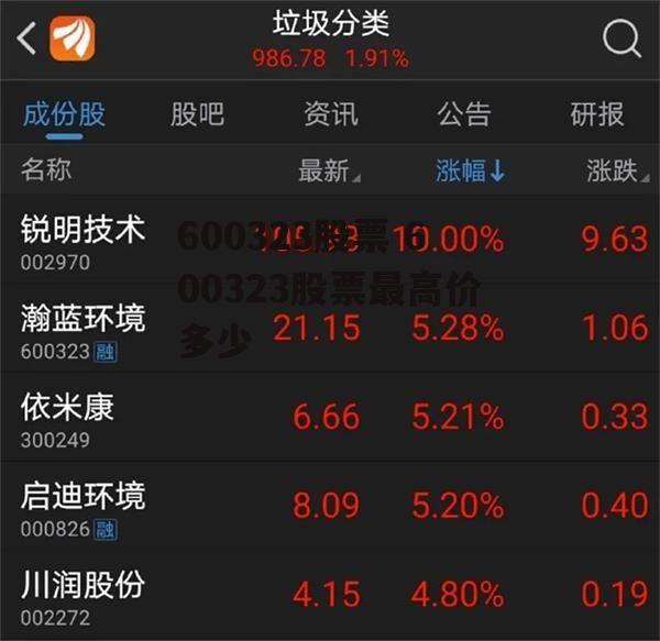 600323股票 600323股票最高价多少