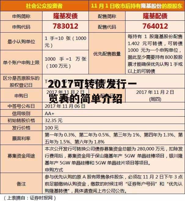 2017可转债发行一览表的简单介绍