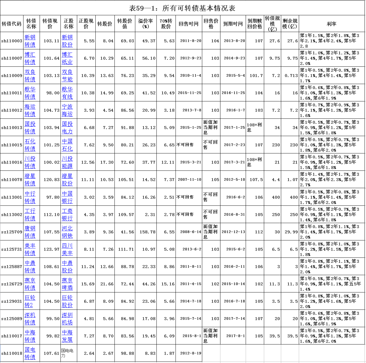 2017可转债发行一览表的简单介绍