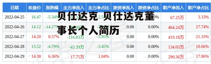 贝仕达克 贝仕达克董事长个人简历