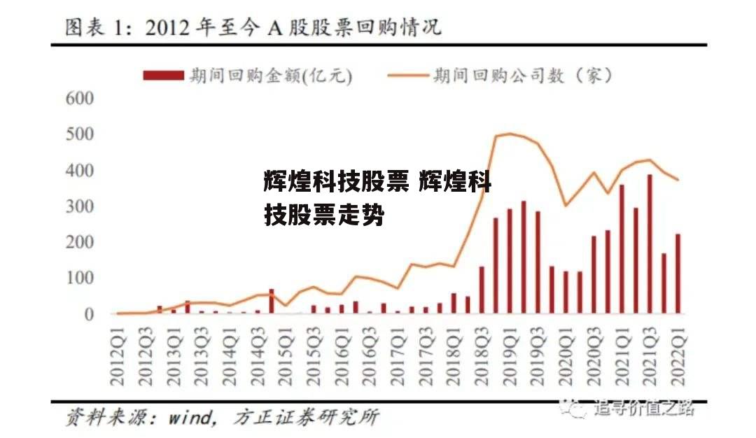 辉煌科技股票 辉煌科技股票走势