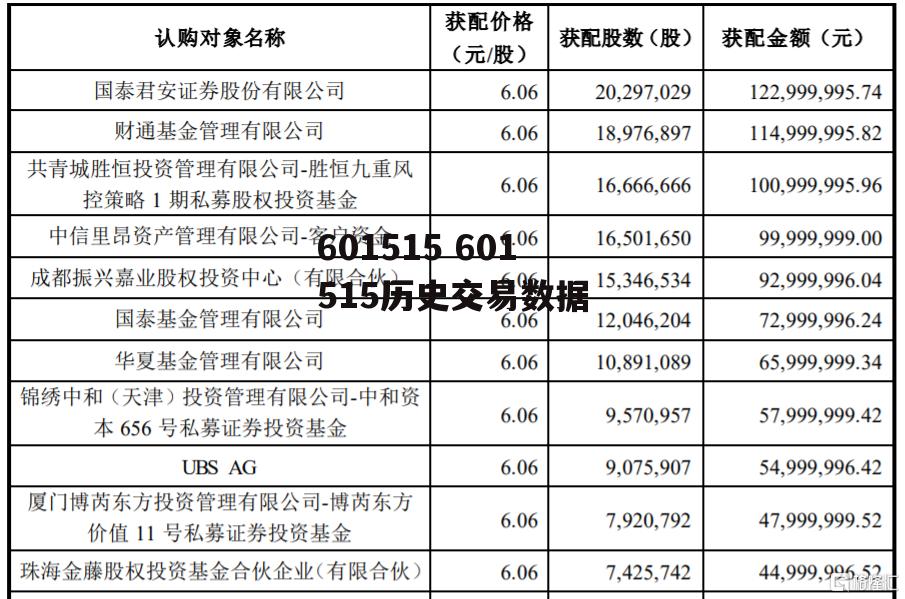 601515 601515历史交易数据