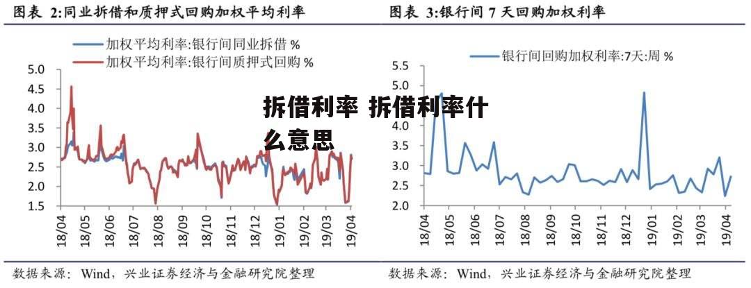 拆借利率 拆借利率什么意思