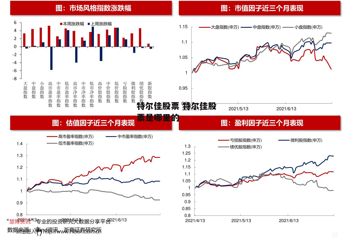 特尔佳股票 特尔佳股票是哪里的