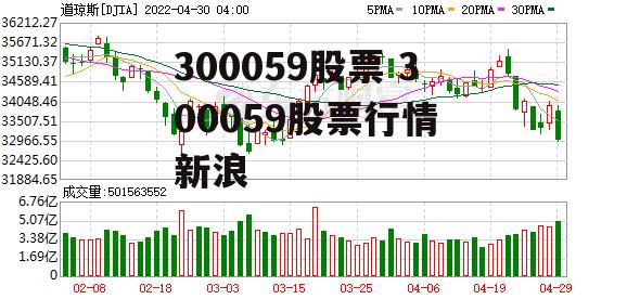 300059股票 300059股票行情 新浪