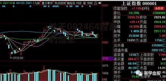 关于002464股票的信息