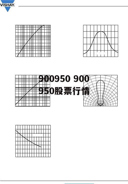 900950 900950股票行情