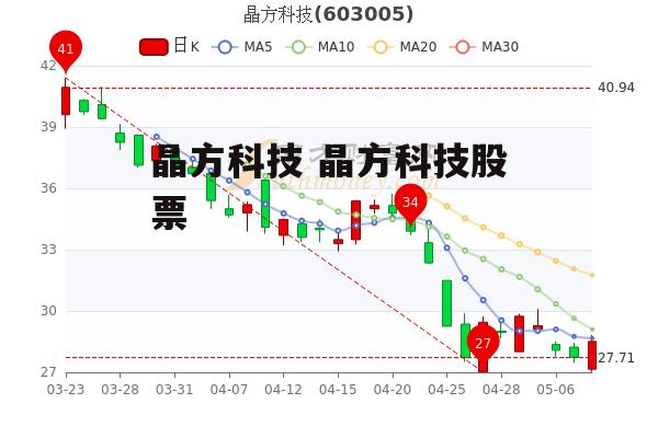 晶方科技 晶方科技股票