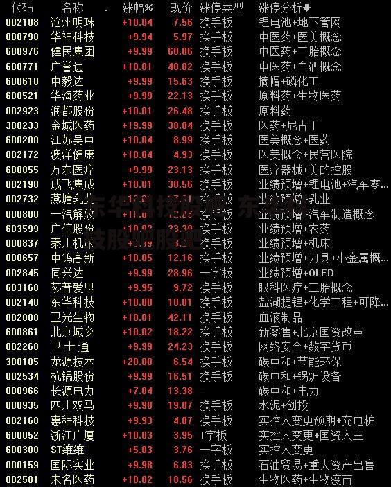 东华科技股吧 东华科技股吧股吧