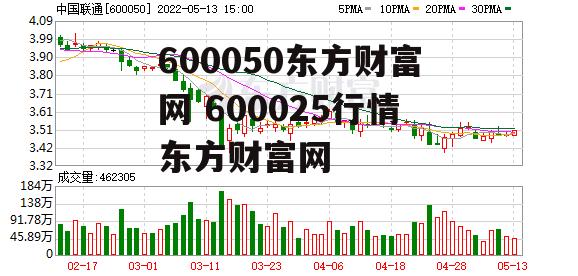 600050东方财富网 600025行情东方财富网