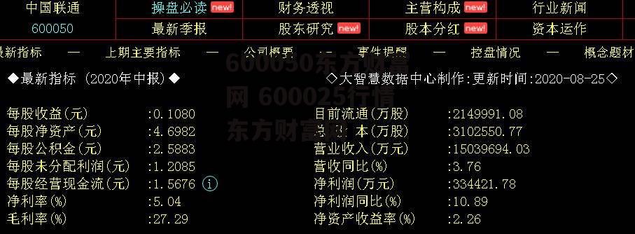 600050东方财富网 600025行情东方财富网