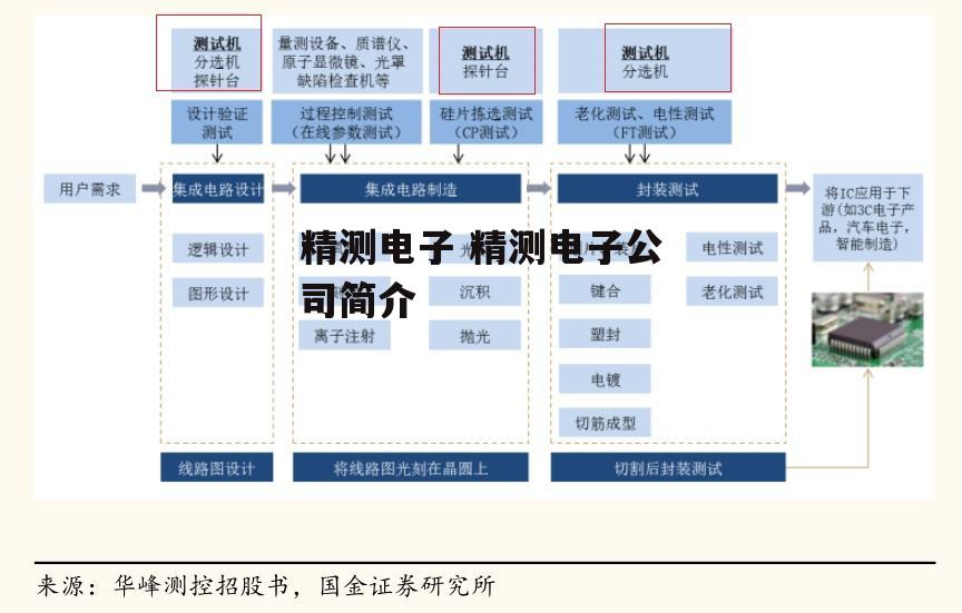 精测电子 精测电子公司简介