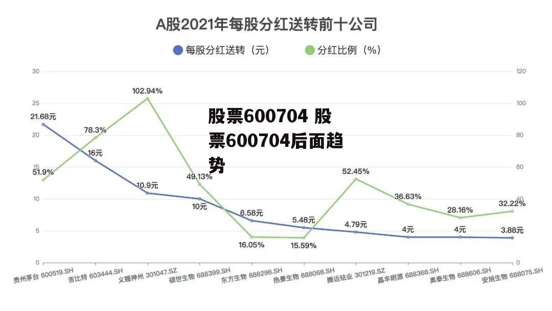 股票600704 股票600704后面趋势