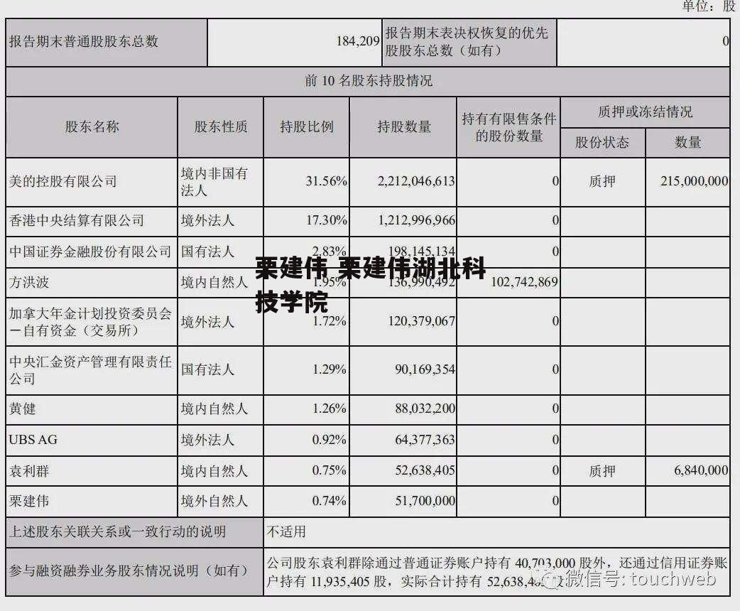 栗建伟 栗建伟湖北科技学院