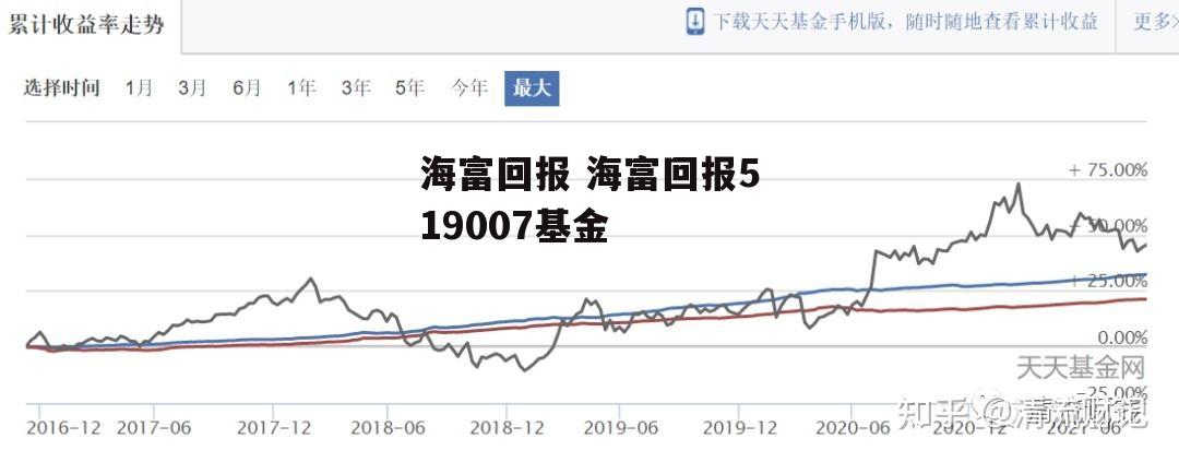 海富回报 海富回报519007基金