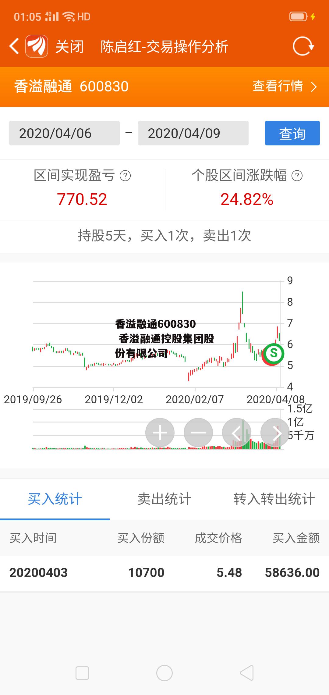 香溢融通600830 香溢融通控股集团股份有限公司