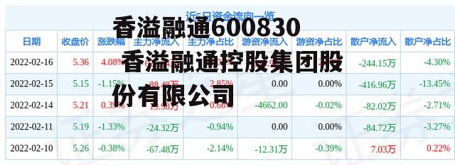 香溢融通600830 香溢融通控股集团股份有限公司