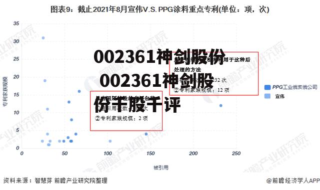 002361神剑股份 002361神剑股份千股千评