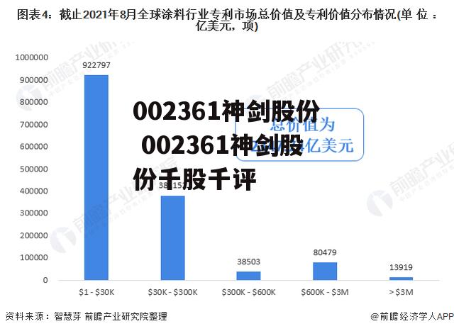 002361神剑股份 002361神剑股份千股千评