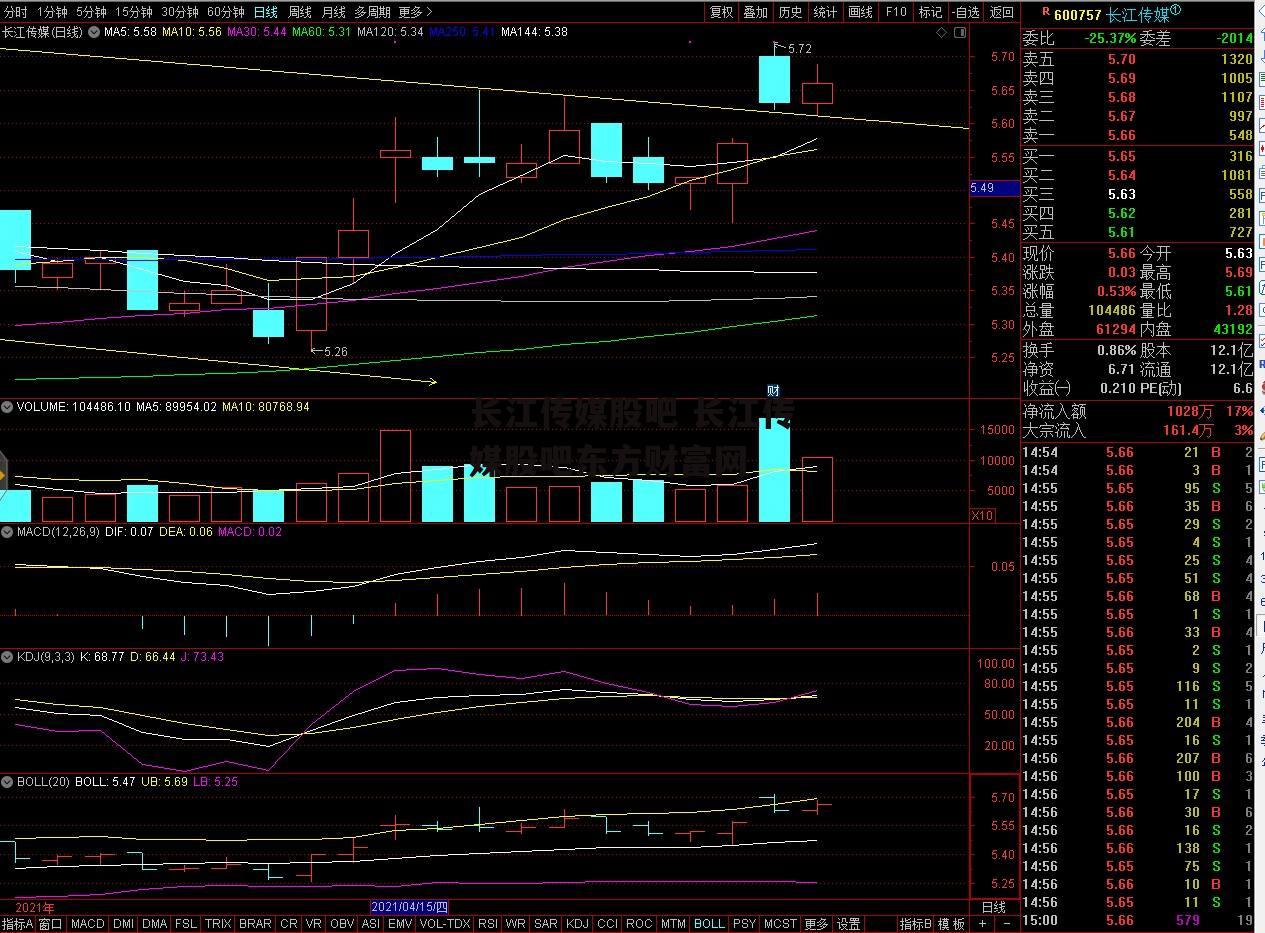 长江传媒股吧 长江传媒股吧东方财富网